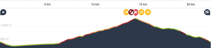 bici_croceenvie_altimetria