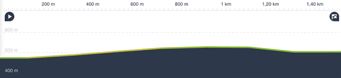 escursione_lago_secco_altimetria